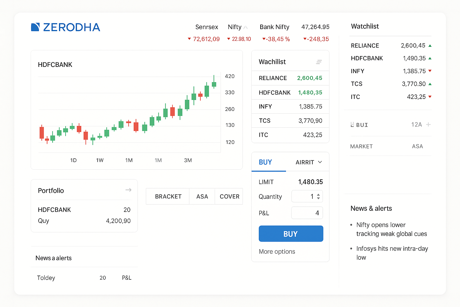 Zerodha Kite