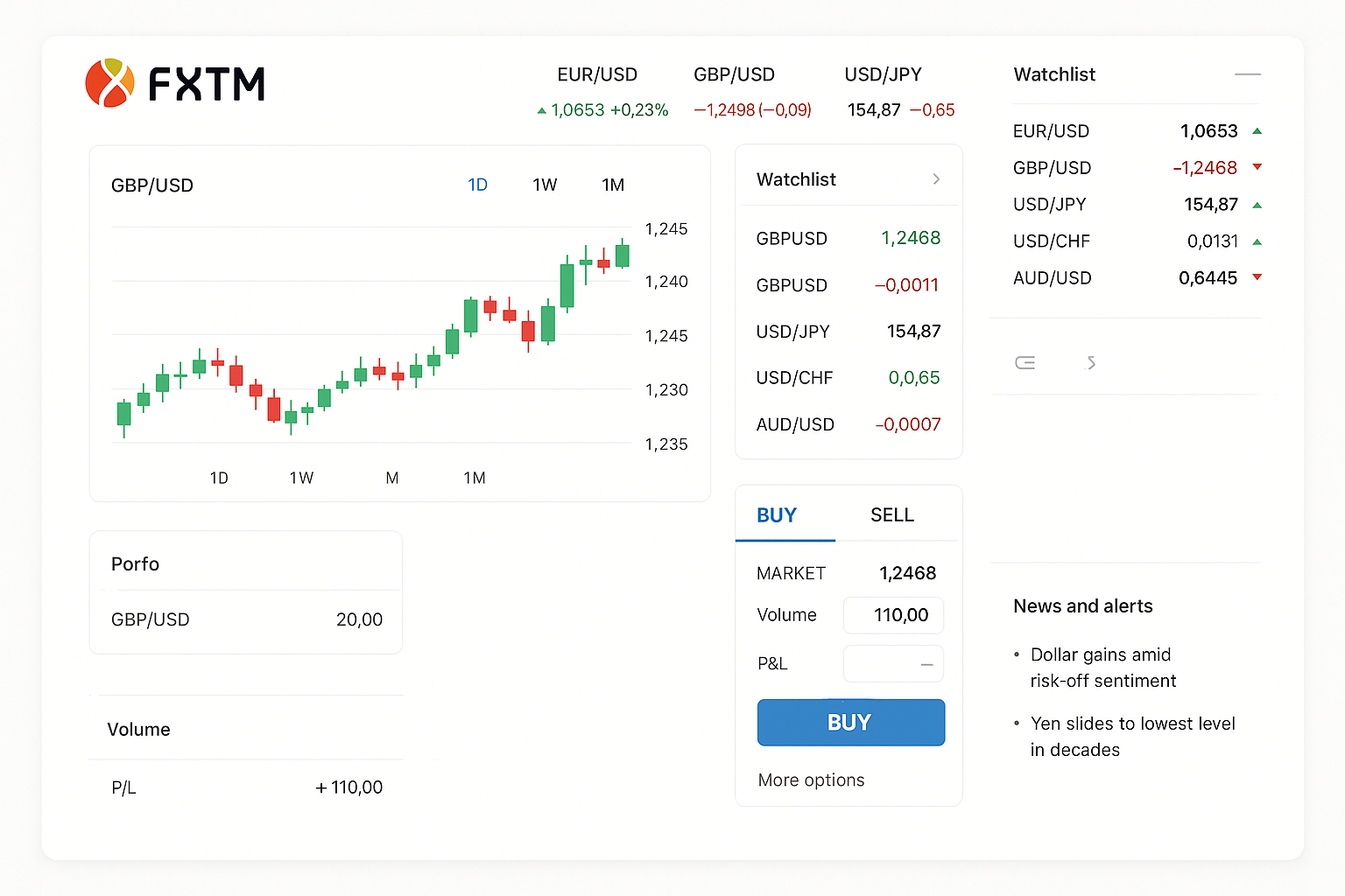 FXTM (ForexTime)