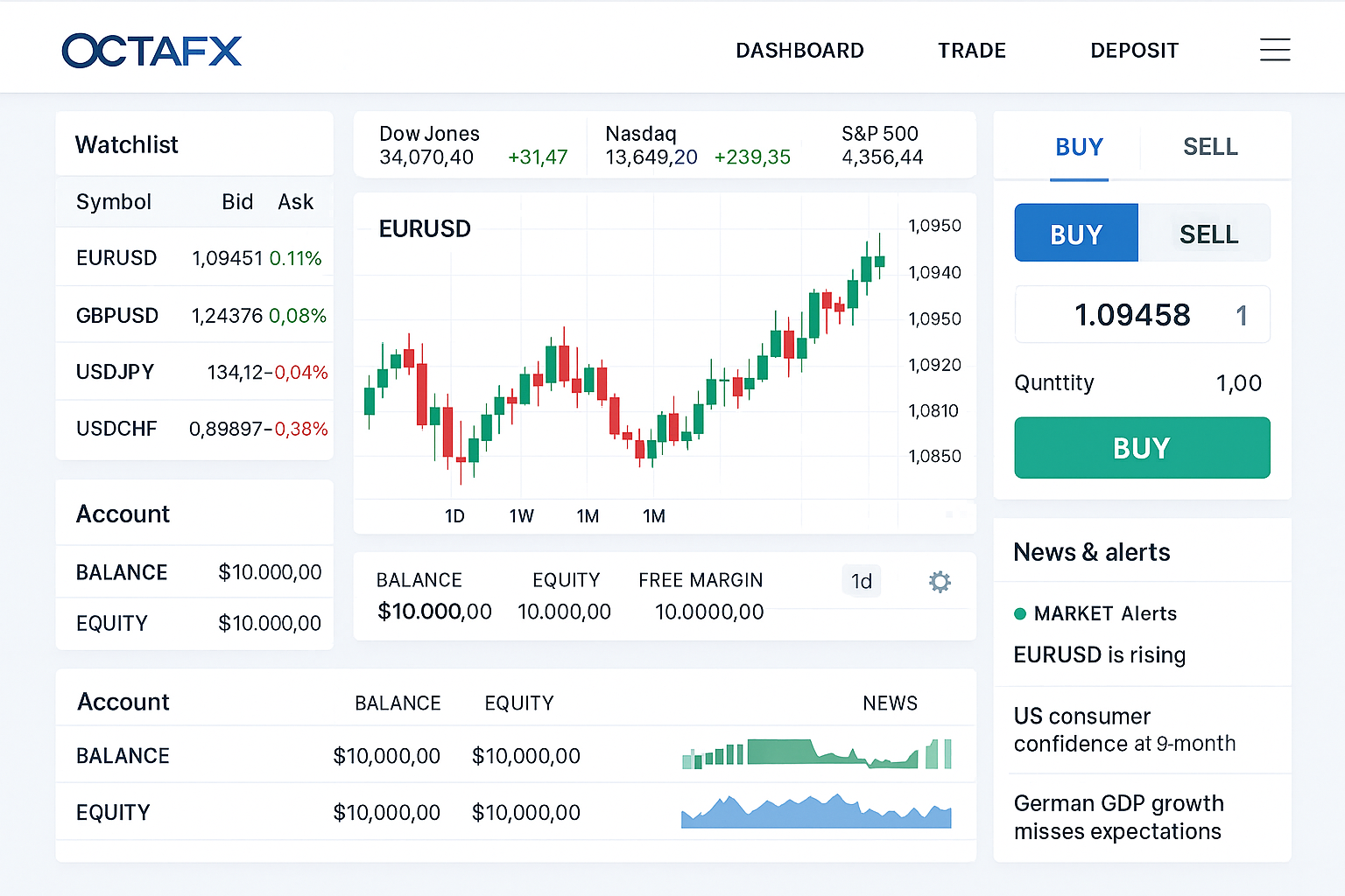 OctaFX