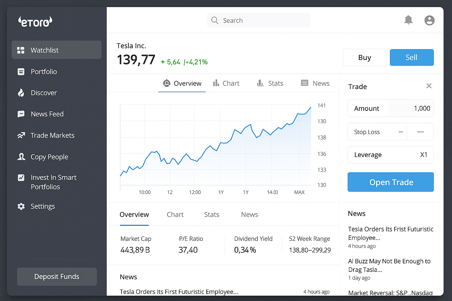 eToro