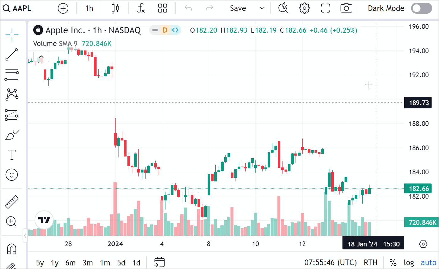 TradingView