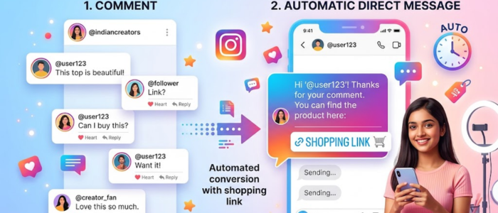 Zokera Instagram Auto-DM automatically sending affiliate links to followers who comment