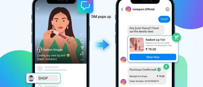 Instagram Auto DM marketing se link send hone ka process