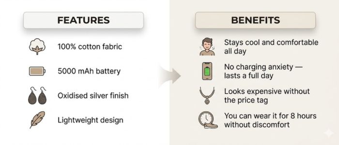 features vs benefits how to write product descriptions that sell