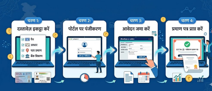 कंटेंट क्रिएटर्स के लिए GST रजिस्ट्रेशन process guide