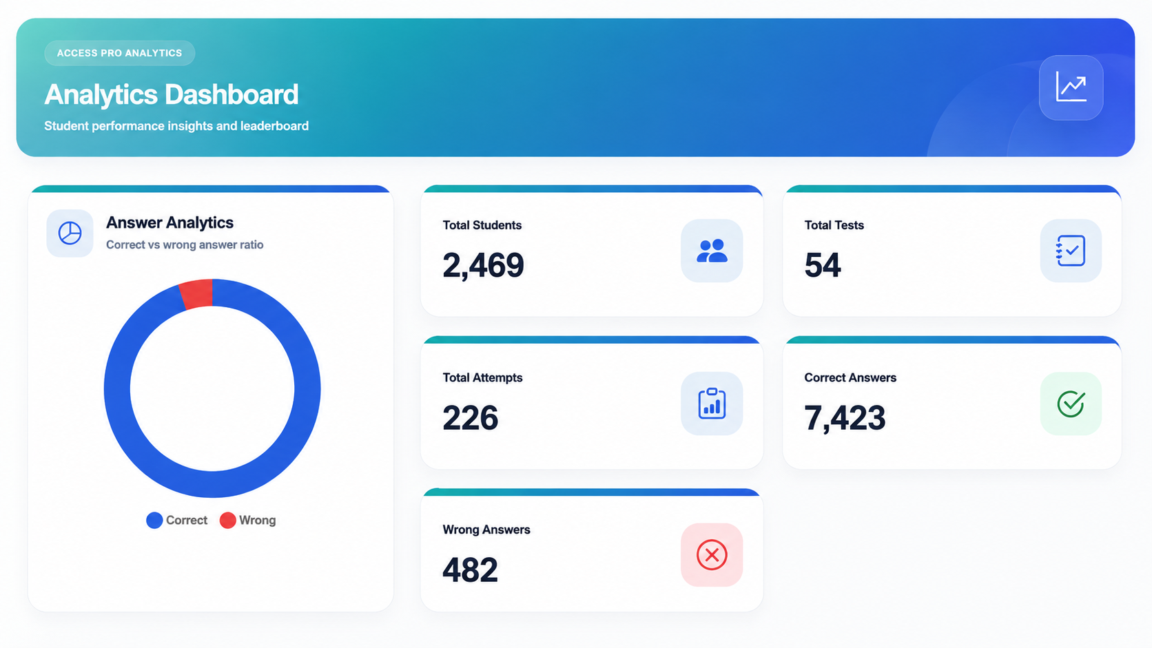 AccessPro analytics dashboard