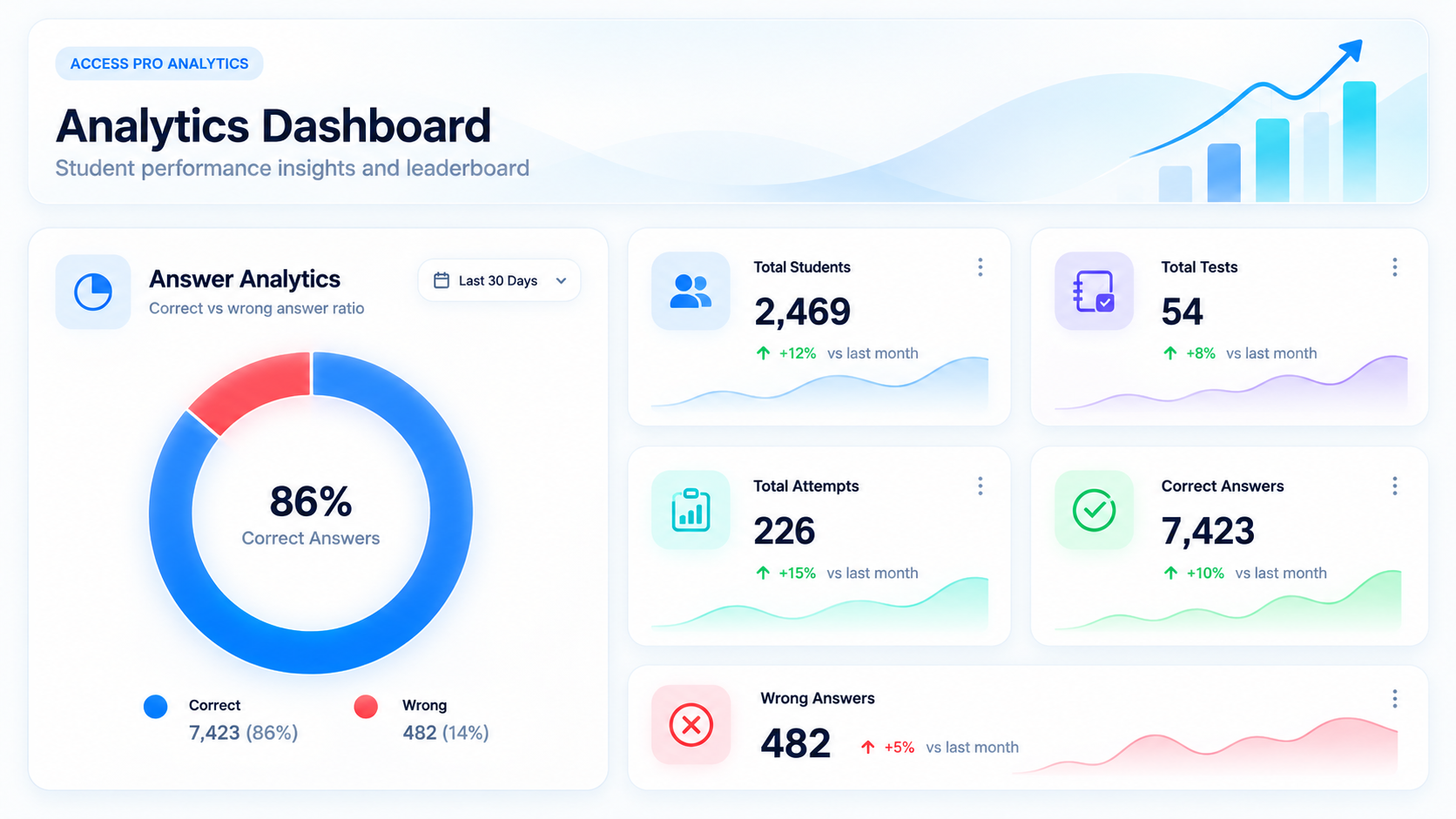 AccessPro analytics dashboard
