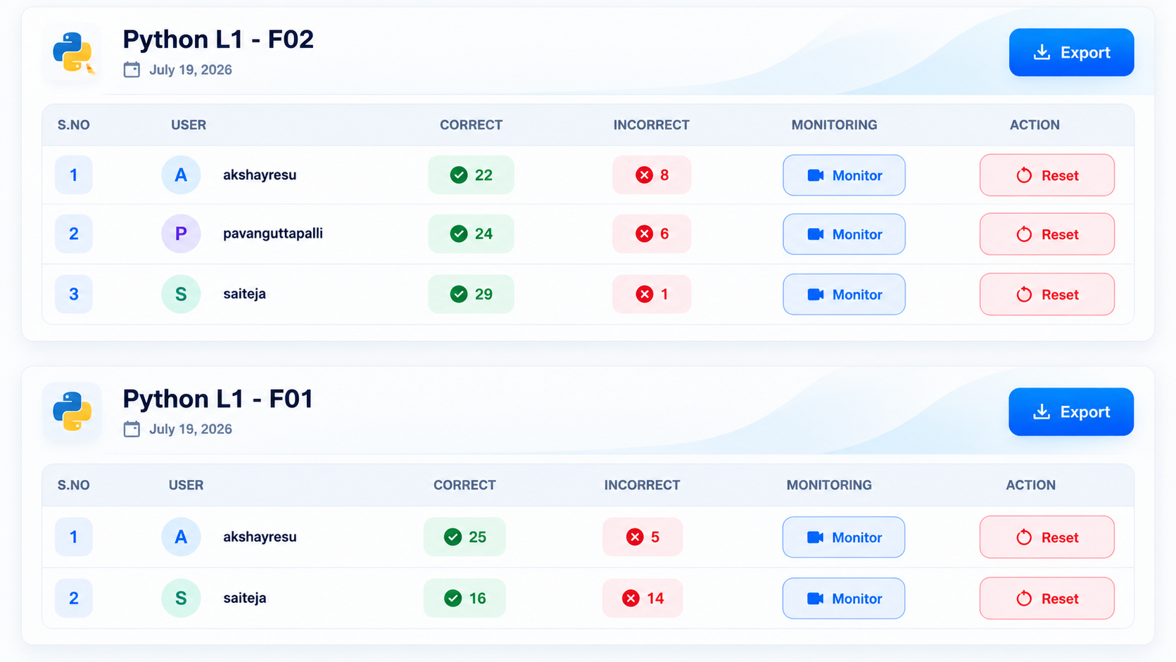 AccessPro assessment result monitoring