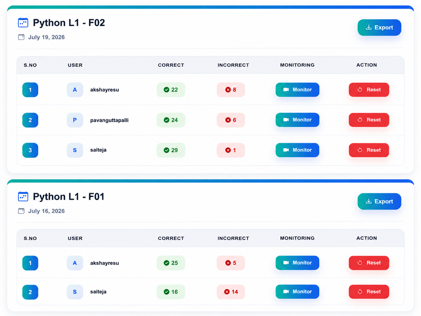 AccessPro assessment result monitoring