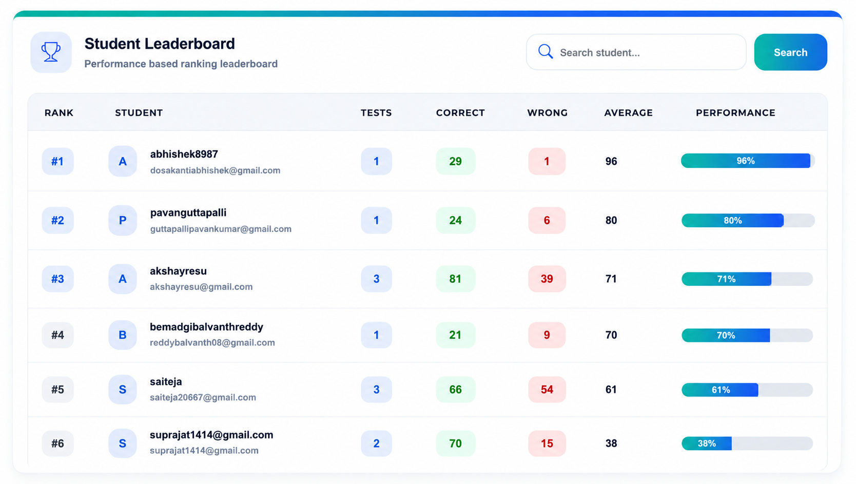 AccessPro student leaderboard