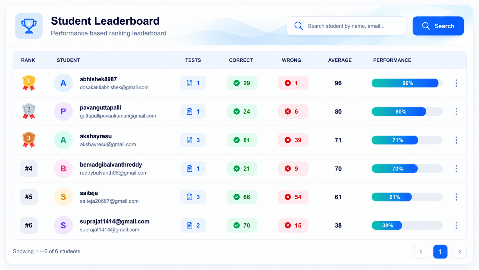 AccessPro student leaderboard
