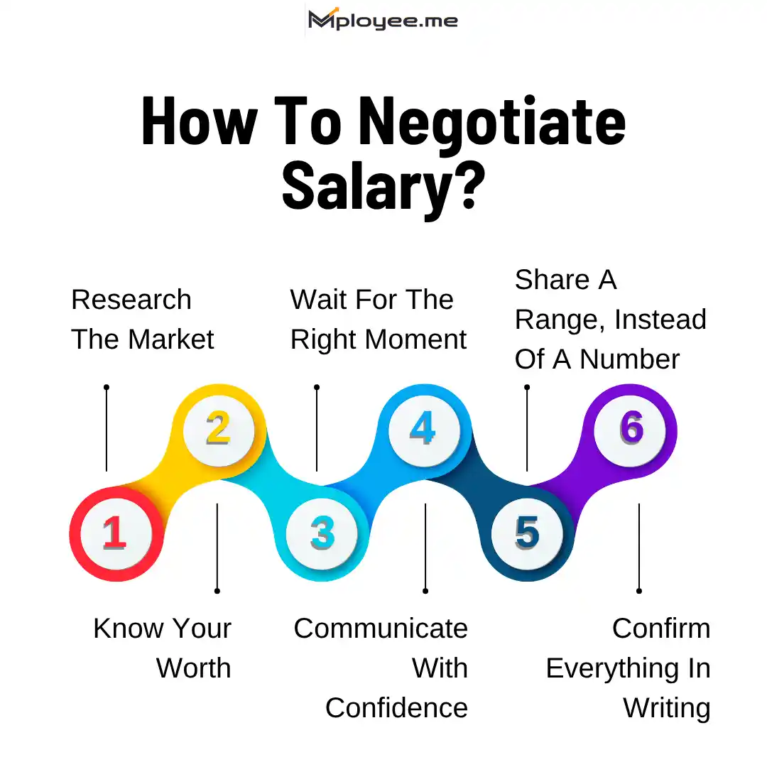 https://s3.ap-south-1.amazonaws.com/mployee.me/blogs/How+to+negotiate+salary.webp