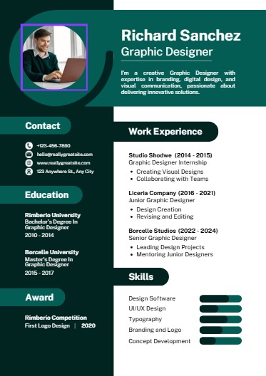 Wrong Resume Example