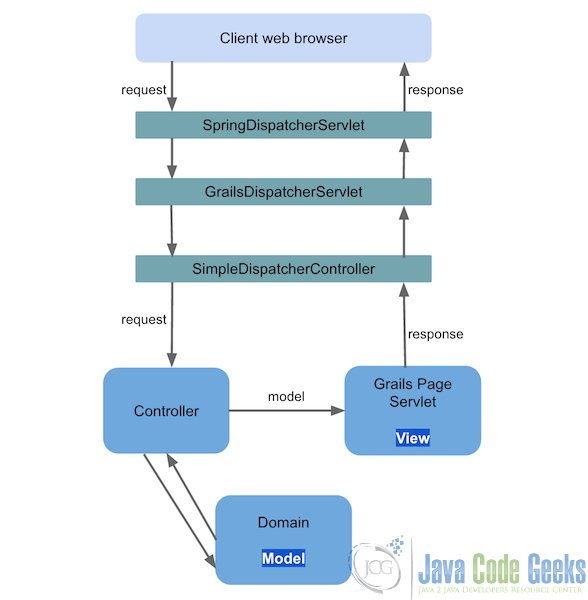 Test course