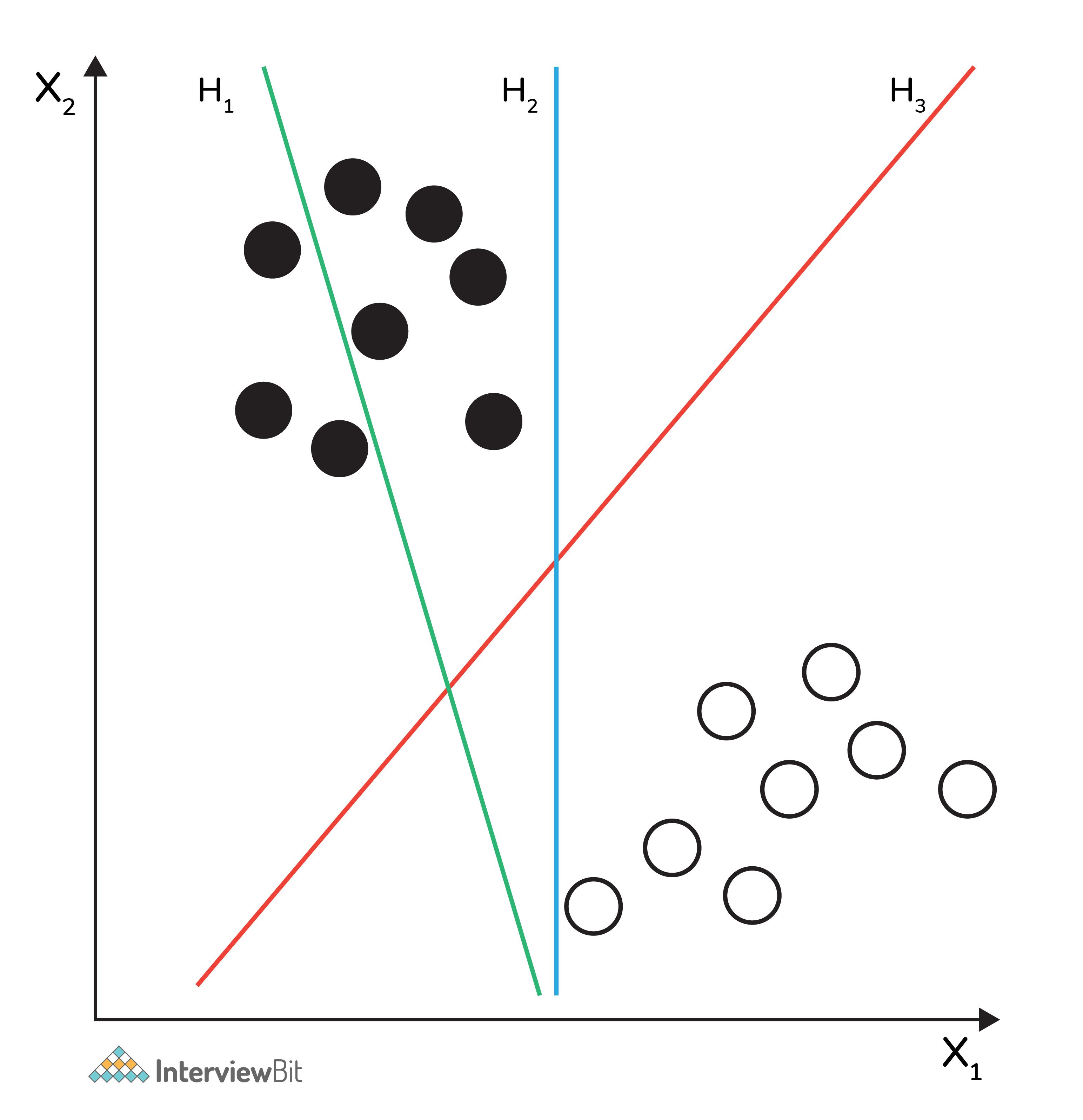 what is hypothesis in machine learning