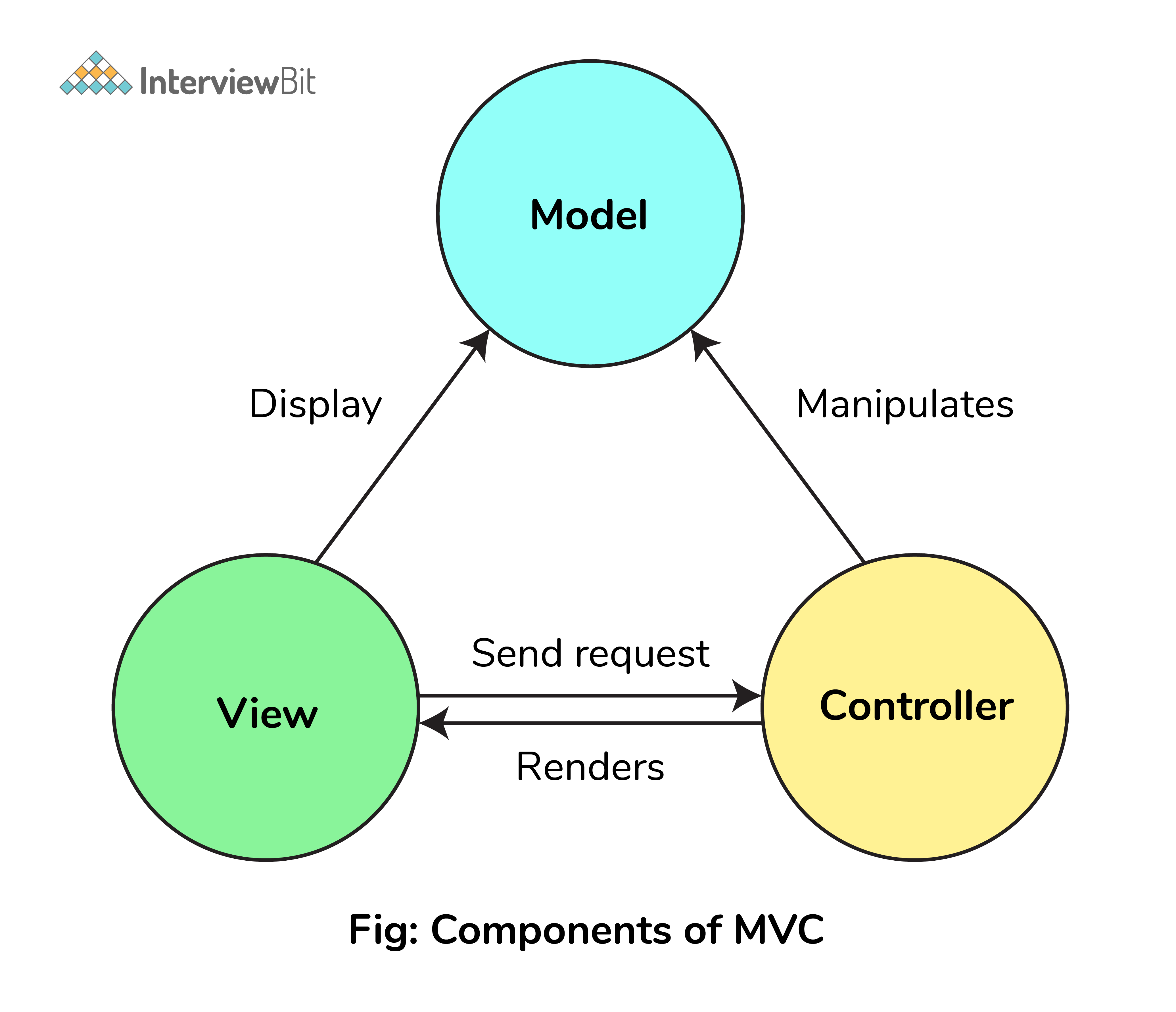 parts of net framework