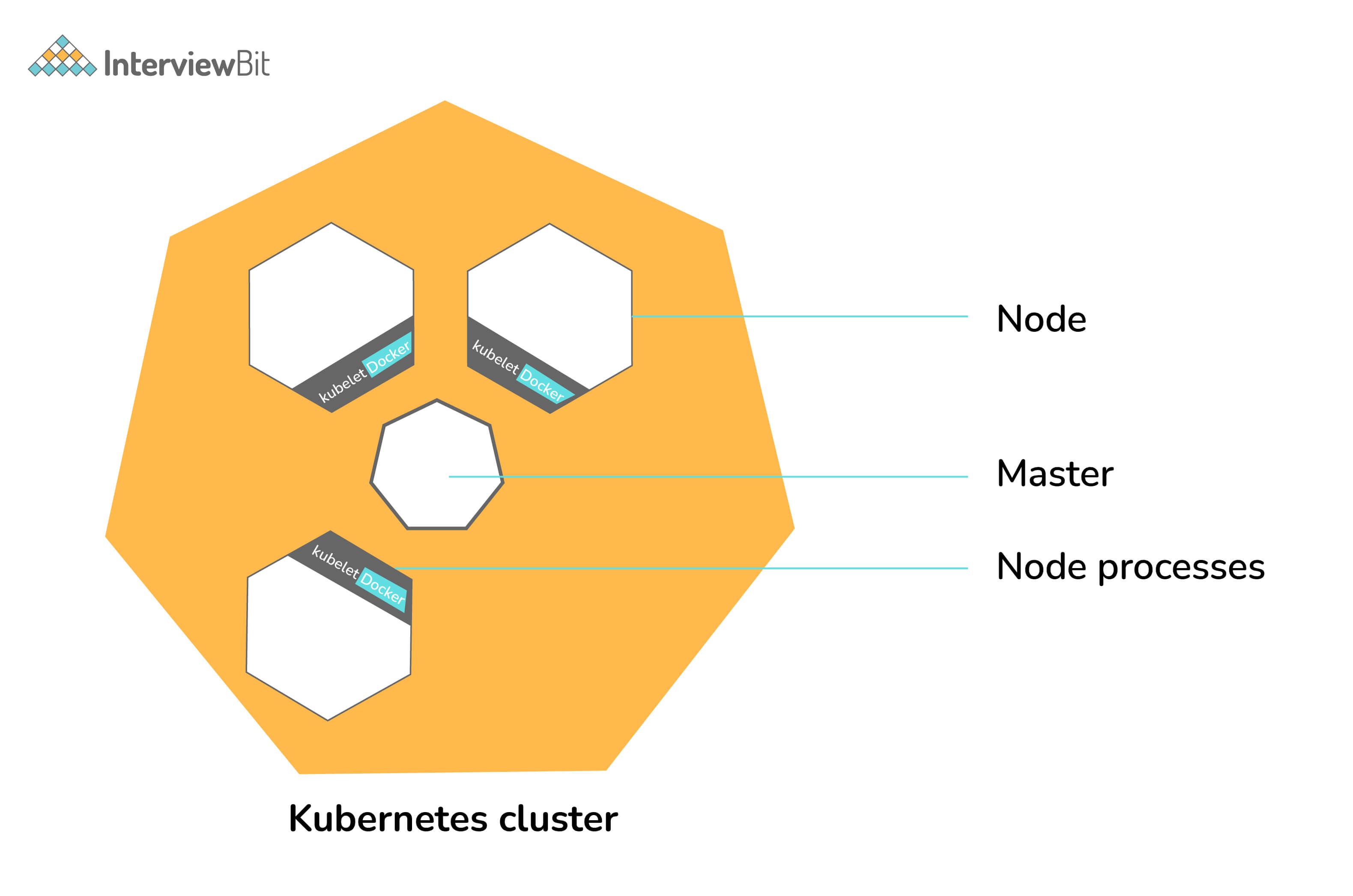 docker and kubernetes technical expertise required docker and kubernetes technical expertise required