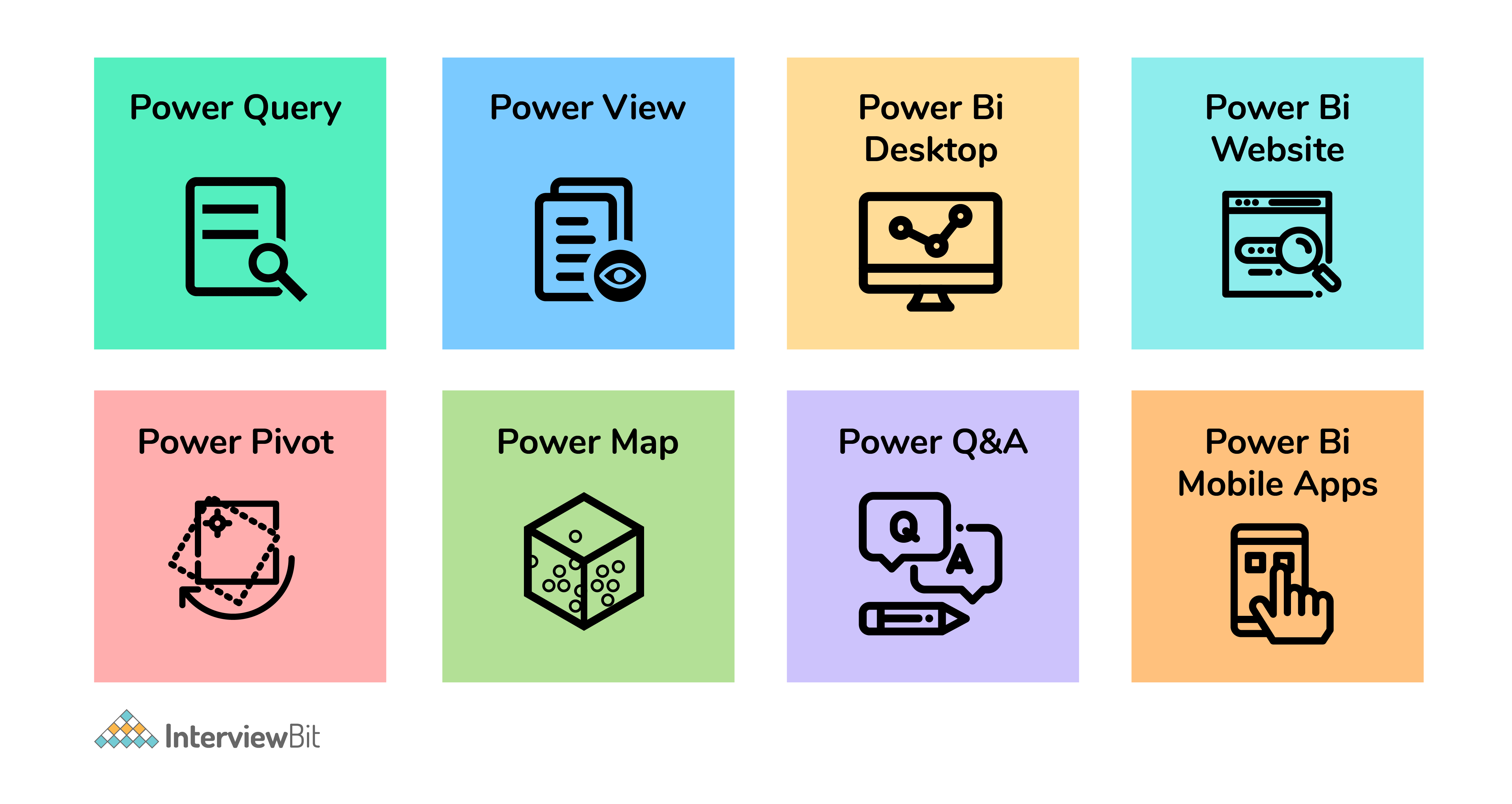 What Are The Main Components Of Power Bi Service - Printable Timeline ...