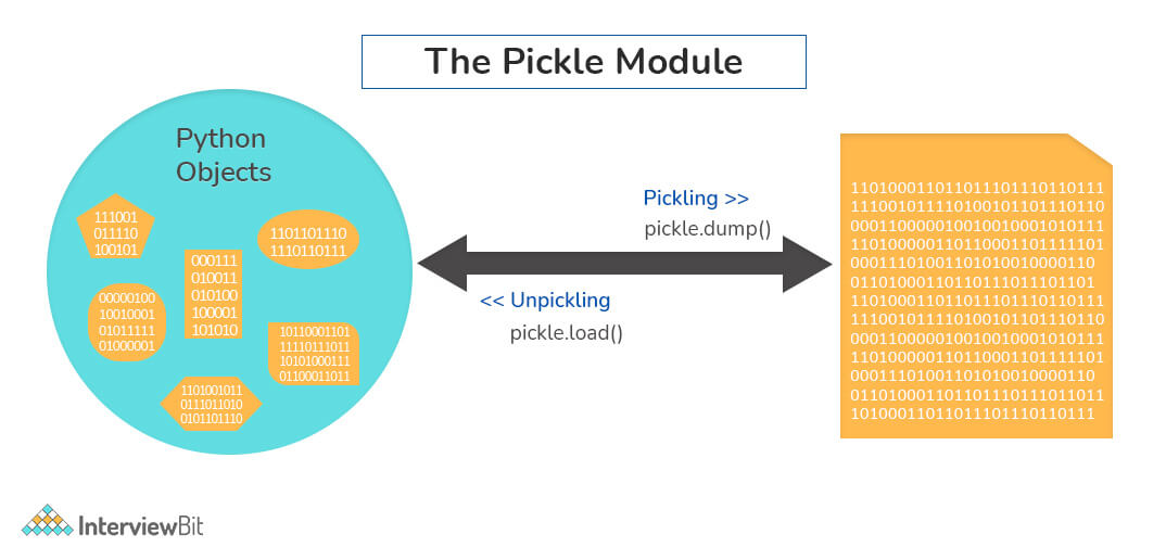 Method Overriding in Python - Scaler Topics