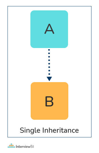 problem solving python interview questions