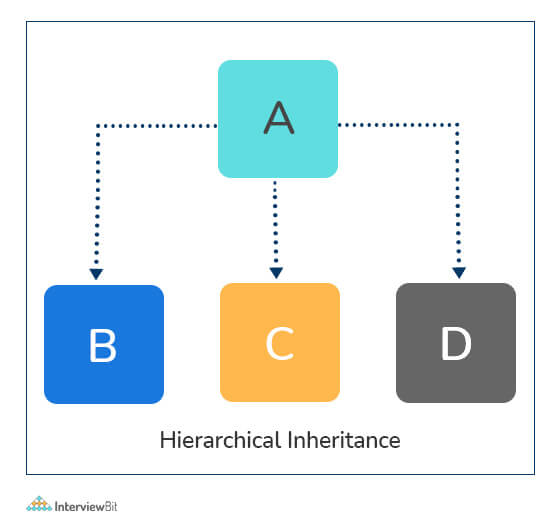 problem solving python interview questions