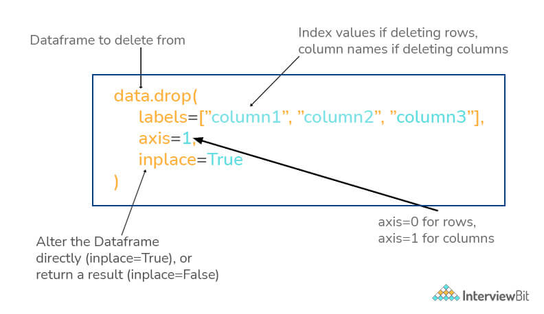 problem solving python interview questions