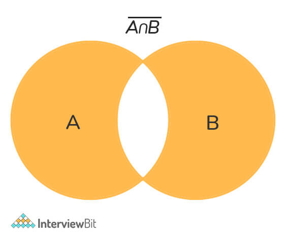 problem solving python interview questions