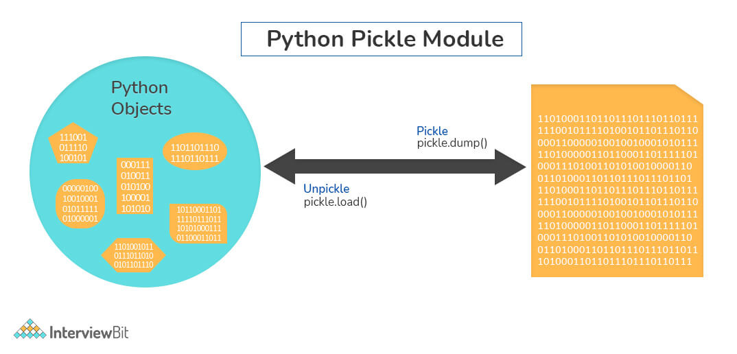 problem solving python interview questions