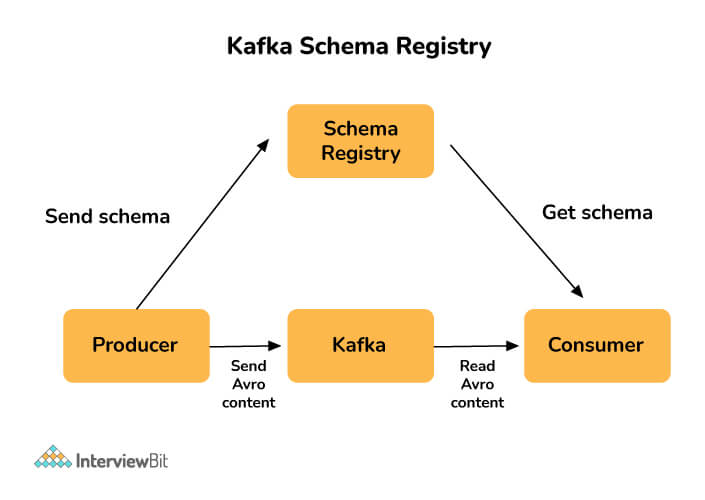 At had understanding which this license become enclosing unmistakable implementation in their scopes