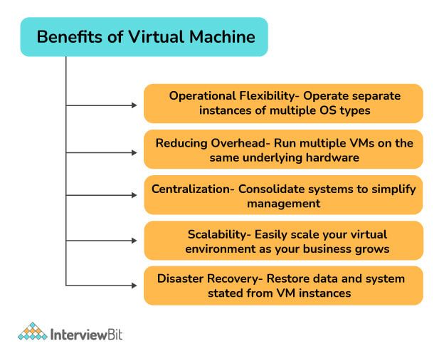 vmware problem solving interview questions