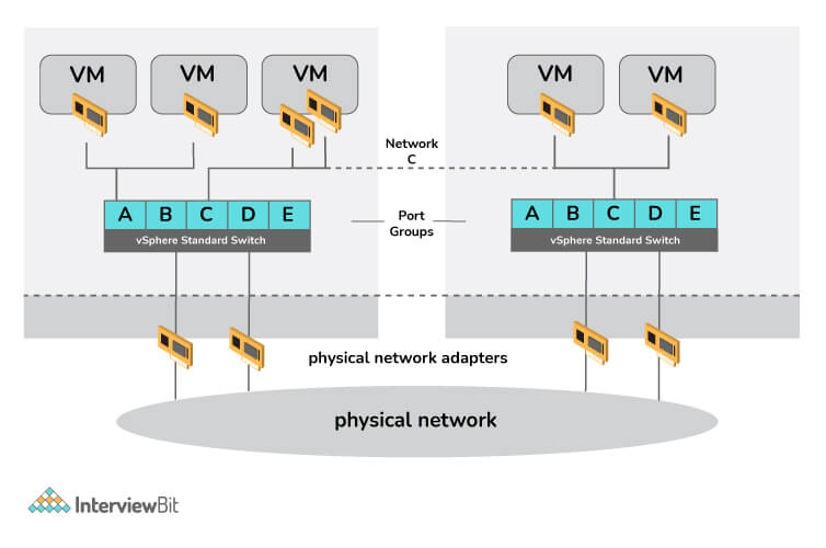 vmware problem solving interview questions