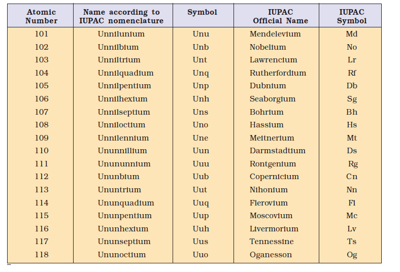 Ncert Pdf Organic Chemistry Some Basic Principles And