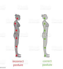 Neck Traction Devices
