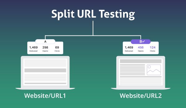 split testing