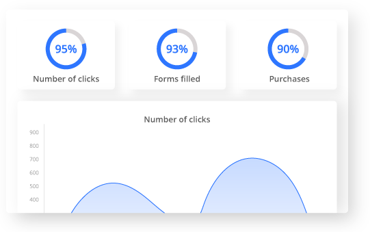 Not segmenting your users properly