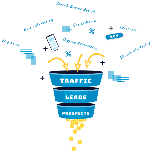 Conversion-Optimization