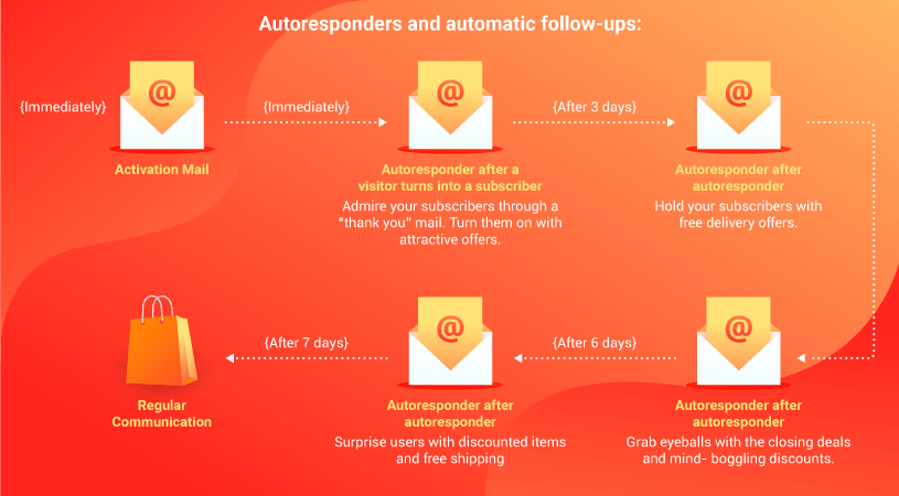 Email Automation