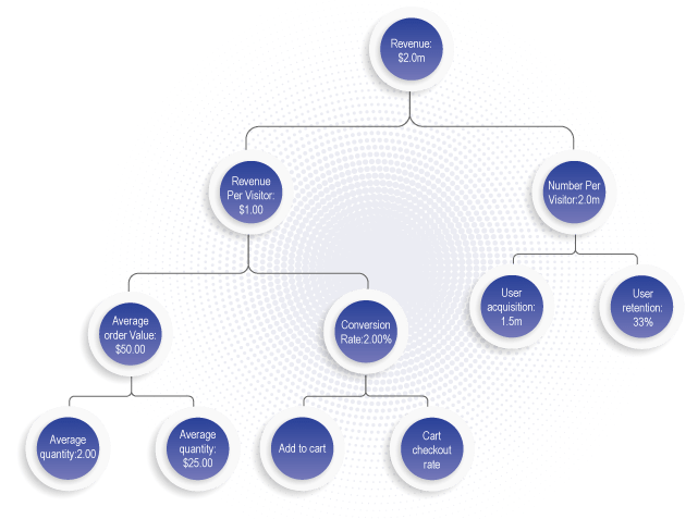 Know your customers insights