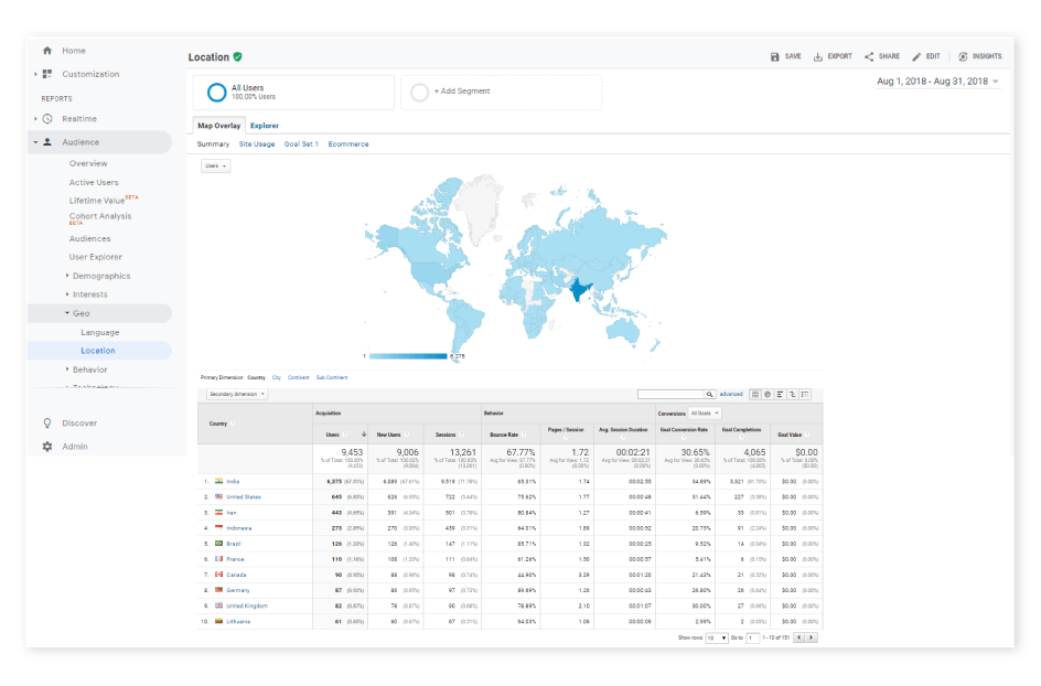 Know the geographical trends by data analytics