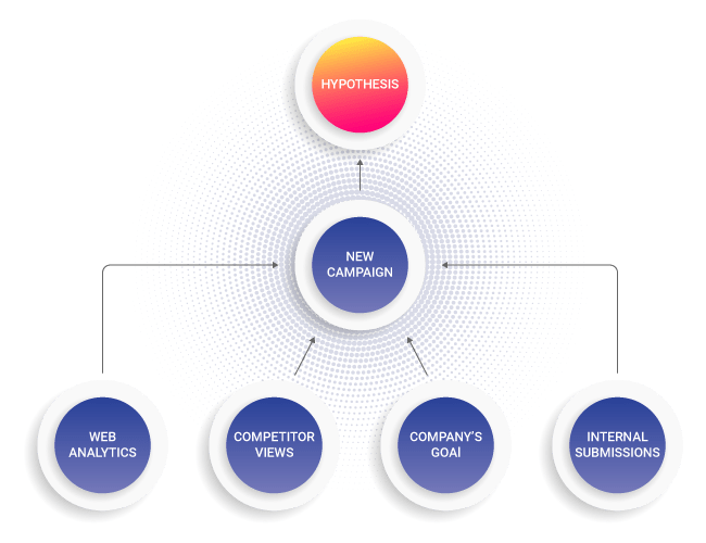 Best practices for testing Hypothesis