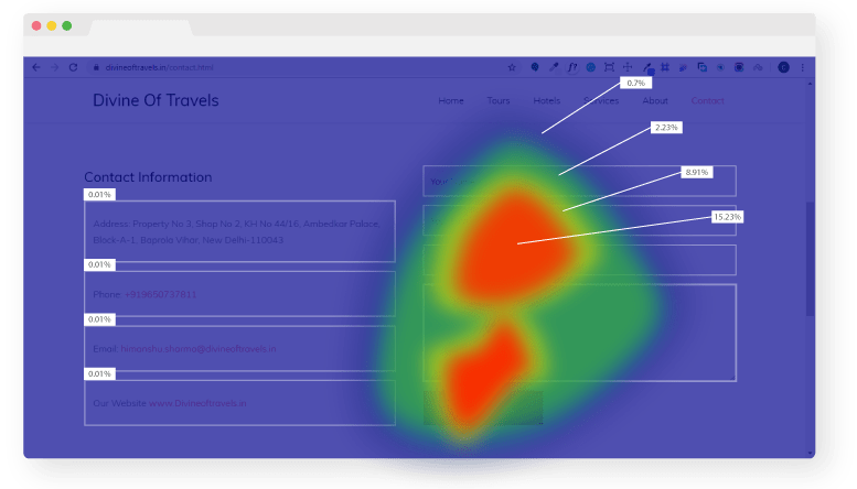 Heat map