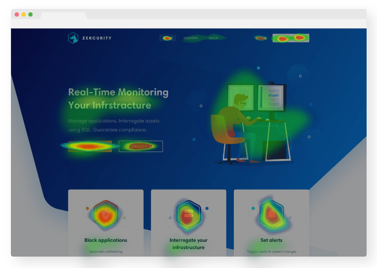 heatmap