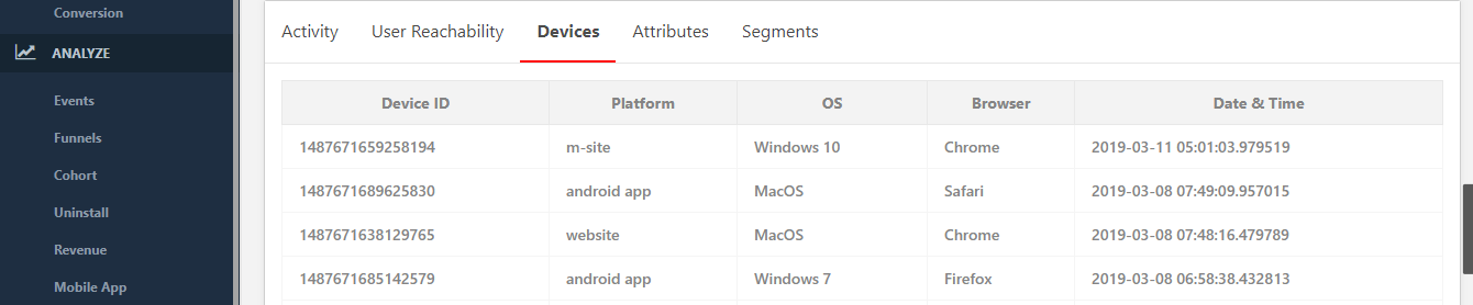 user devices