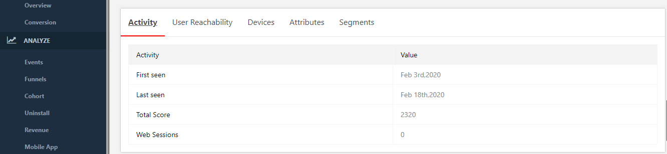 USER ACTIVITY