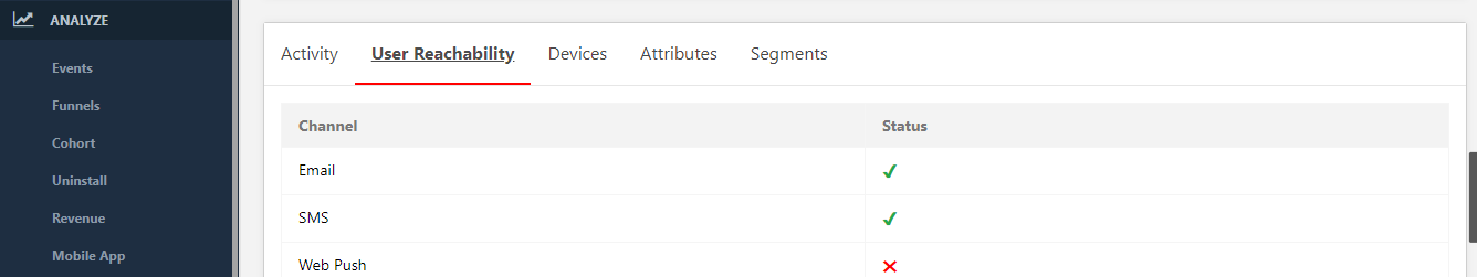 user list