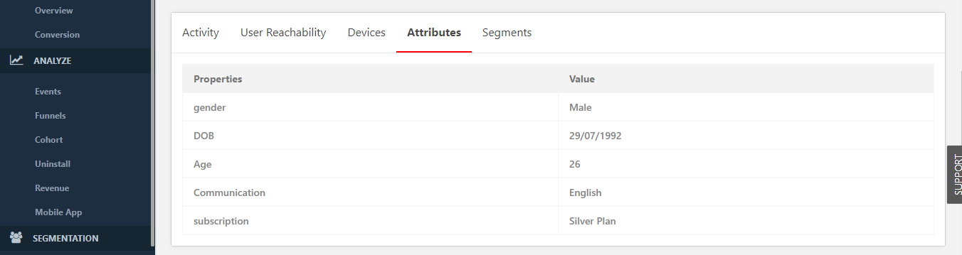 users attribute