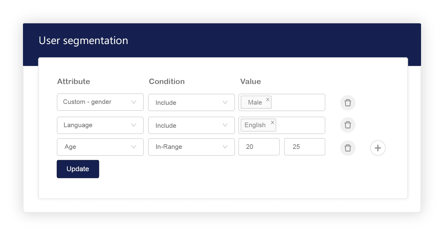 User segmentation