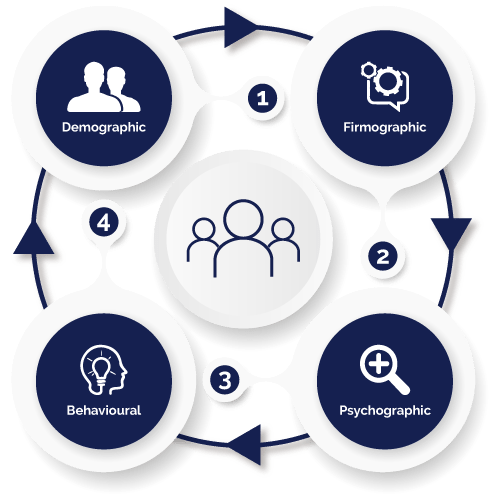 Basics-of-segmentation