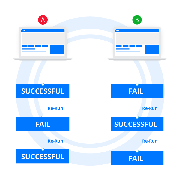 Fail-to-Rerun-the-tests