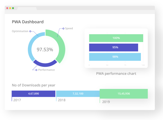 performance-board-of-PWA